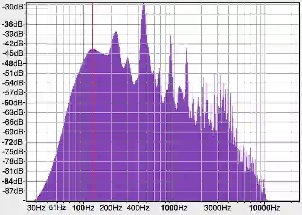 a messy real-world frequency spectrum plot of a single audio frame from a glitchy synth note, showing a broad uneven hump of competing peaks between roughly 50 and 1000 Hz and a dense comb of narrower peaks climbing past 10,000 Hz