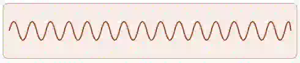a sine wave tracing many tightly packed humps across the same one second window, repeating 400 times per second to produce a high 400 Hz pitch